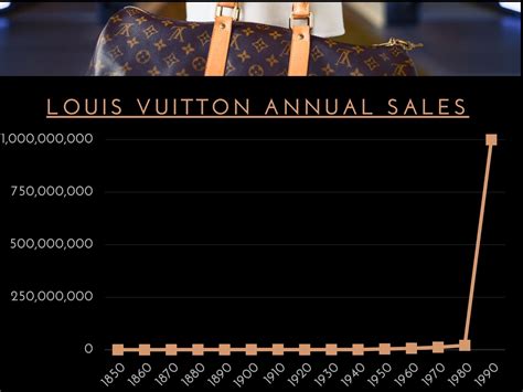 louis vuitton statistics|louis vuitton revenue 2023.